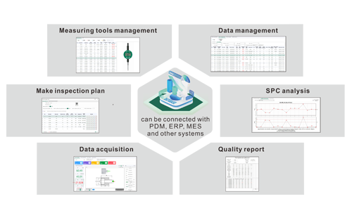 Measurement Data Management And Analysis Software